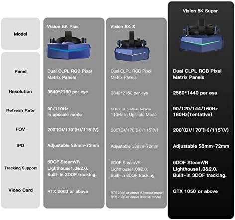 Pimax 5K Super VR slušalice sa kontrolerima mača i baznom stanicom 2.0 * 2 snop