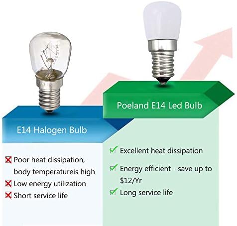 Poeland 1.5 W LED sijalica 120v E14 osnovno pakovanje od 2 topla bijela