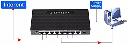 Konektori 5 portova Gigabitni prekidač 10/100 / 1000Mbps Gigabit Ethernet mrežni prekidač LAN HUB Visoki